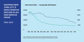 Mapping New York City’s Simultaneous Decline in Jail and Serious Crime 